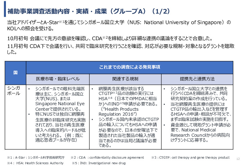 令和６年度「網膜再生医療の国内外の普及に向けた医療プラットフォーム構築事業」事業報告書